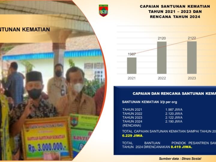 Santunan Kematian Rp3 Juta per Jiwa di Musi Rawas Sangat Dirasakan Manfaatnya Bagi Masyarakat