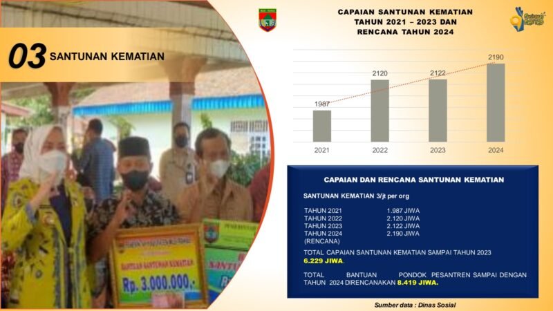 Santunan Kematian Rp3 Juta per Jiwa di Musi Rawas Sangat Dirasakan Manfaatnya Bagi Masyarakat